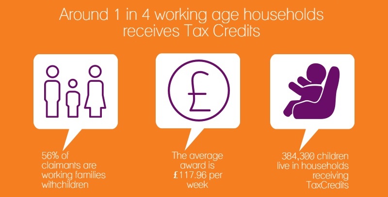 Tax Credits infographic middle