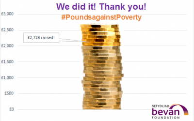 Pounds against Poverty campaign total